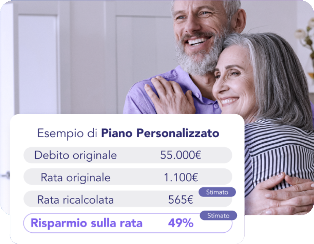 Esempi di piano personalizzato 2